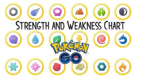 pokemon type weakness chart 2022.